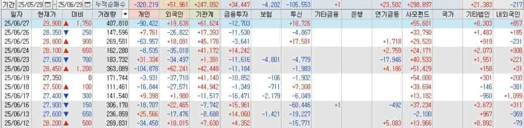 오스코텍-고형암-임상-소식