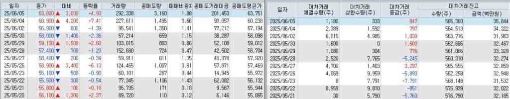 코미코-공매도-코미코-대차거래-잔고