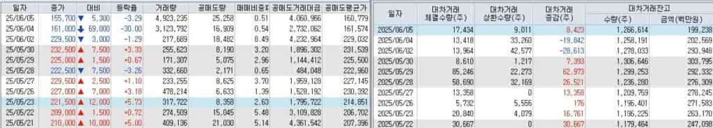 펩트론-공매도-펩트론-대차거래-잔고
