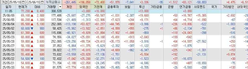 CJ-ENM-투자자별-매매동향-키움증권