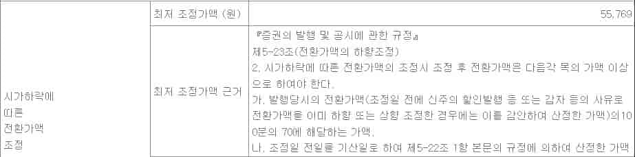 CB전환사채-장점