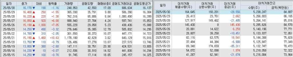 카카오게임즈-공매도-현황-카카오게임즈-대차거래-잔고