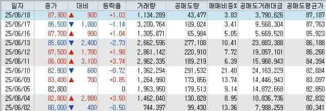 한미반도체-공매도-현황-키움증권