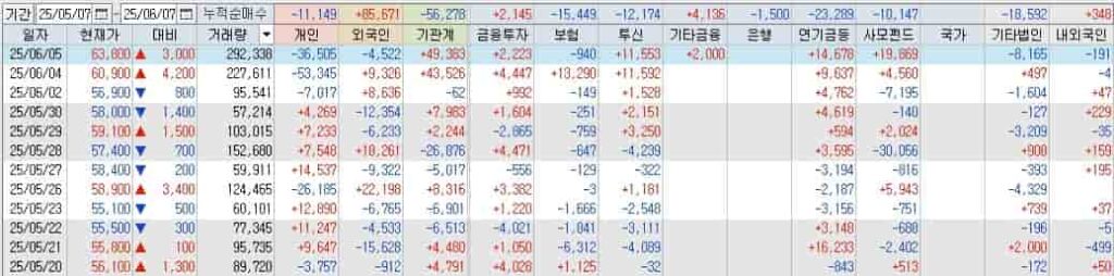 코미코-투자자별-매매동향