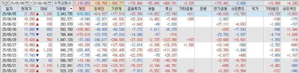 심텍-투자자별-매매동향