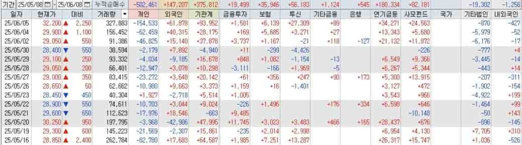 이엔에프테크놀로지-투자자별매매동향