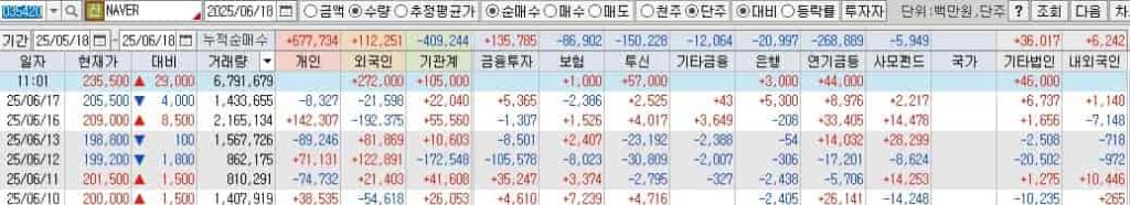 네이버-투자자별매매매동향