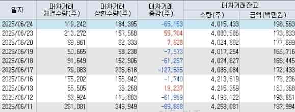 에코프로머티-대차거래-잔고
