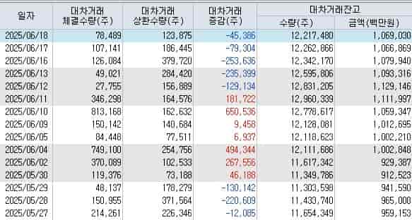 한미반도체-대차거래-잔고-키움증권