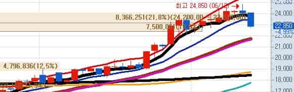 국내-건설-관련주-GS건설