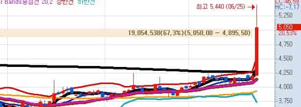 국내-북극항로-테마주-KCTC