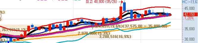 에너지-인프라-수혜주-SNT에너지