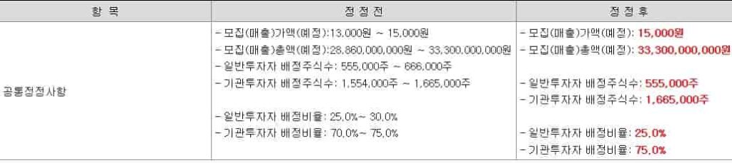 25년-7월-신규상장주식-뉴엔에이아이