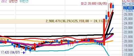 자사주-소각-관련주-대웅
