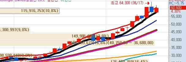 국내-CASK-수혜주-두산에너빌리티-키움증권-일봉차트