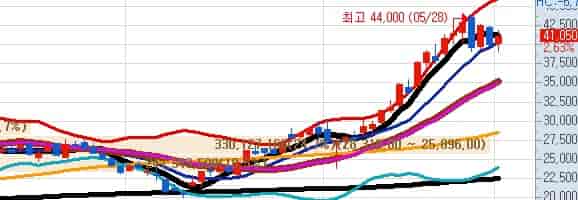 SMR-부품-수혜주-대장주-두산에너빌리티