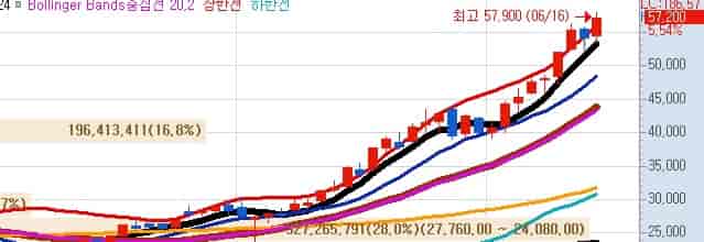 셰알가스-대장주-두산에너빌리티