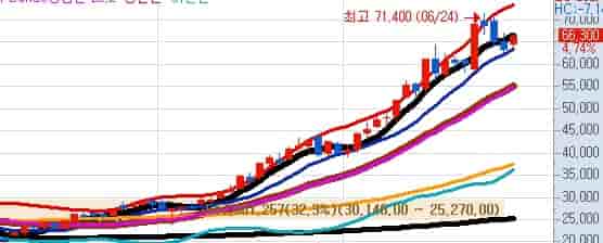 국내-원전해체-관련주-두산에너빌리티-키움증권-주식차트