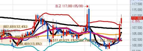 비상경제점검-TF-관련주-BGF리테일