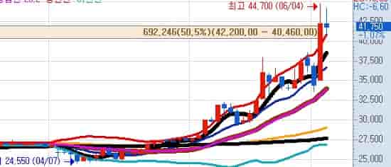 자사주-소각-관련주-부국증권