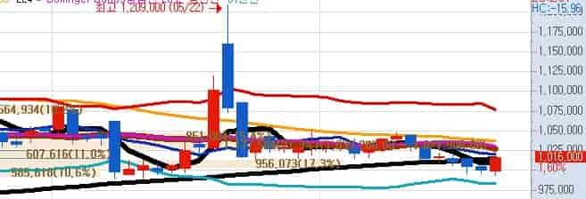 국내-바이오시밀러-대장주-삼성바이오로직스
