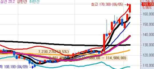 자사주-소각-수혜주-삼성물산