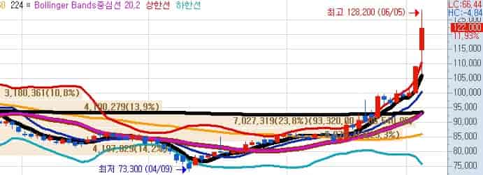 25년-보험-관련주-삼성생명