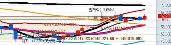 국내-바이오시밀러-관련주-셀트리온