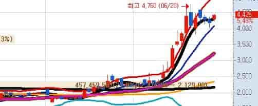 국내-원전해체-관련주-우리기술-키움증권-주식차트