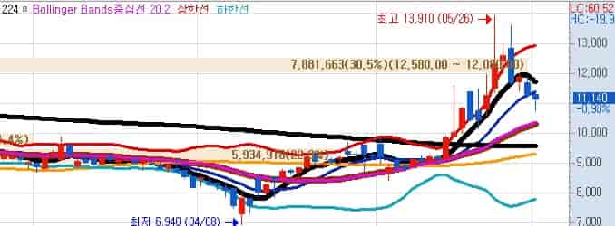 소형모듈원전-부품-수혜주-일진파워