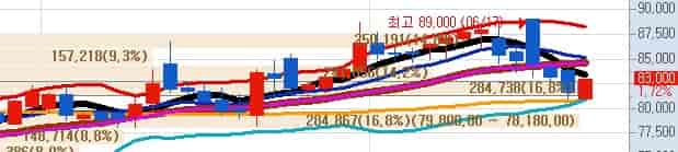 국내-바이오시밀러-관련주-종근당