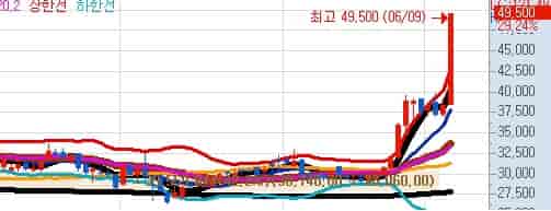 국내-전자결제-관련주-카카오페이