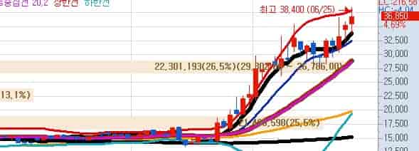 국내-북극항로-관련주-태웅