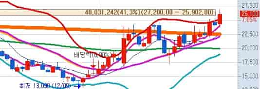 반도체-패키징-수혜주-테스