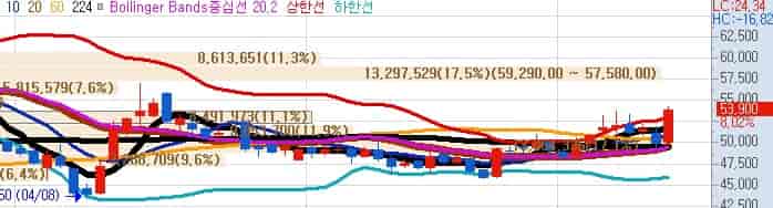 국내-셰일가스-관련주-포스코인터내셔널