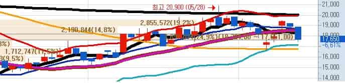 자율주행-센서주-퓨런티어