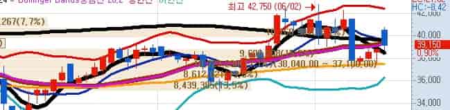 국내-가스-관련주-한국가스공사