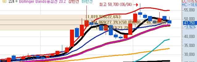 전력-인프라-수혜주-HD현대에너지솔루션