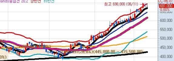 친환경에너지-관련주-효성중공업