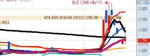 국내-북극항로-TF-구성-흥아해운