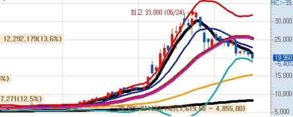아이티센글로벌-주가전망-키움증권-주식차트
