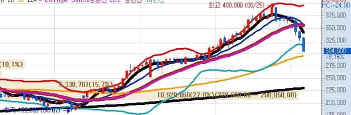 HD한국조선해양-주가-전망-키움증권-주식차트