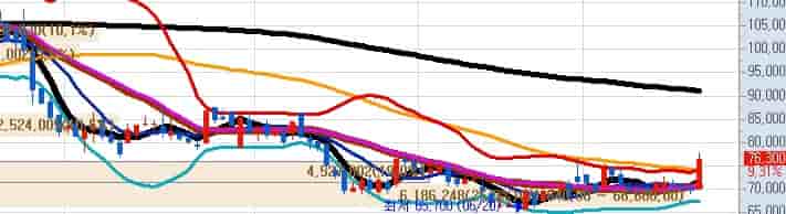 대주전자재료-주가-전망-차세대-실리콘-음극재-기대감