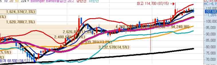 코웨이-주가-전망-키움증권-주식차트