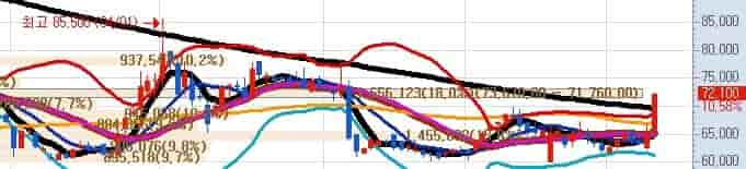 덴티움-주가-전망-키움증권차트-SOFC-신사업
