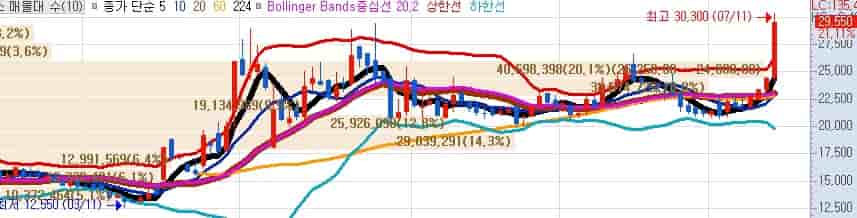 온코닉테라퓨틱스-주가-전망-키움증권-주식차트