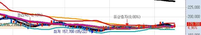 삼성SDI-주가-전망-키움증권-주식차트