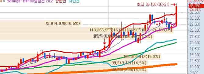 한화엔진-목표주가-키움증권-주식차트