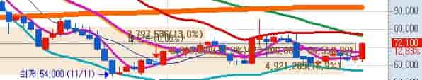 덴티움-목표주가-키움증권-주봉차트