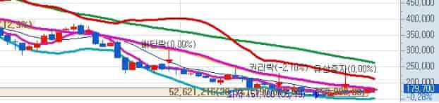 삼성SDI-목표주가-키움증권-주식차트